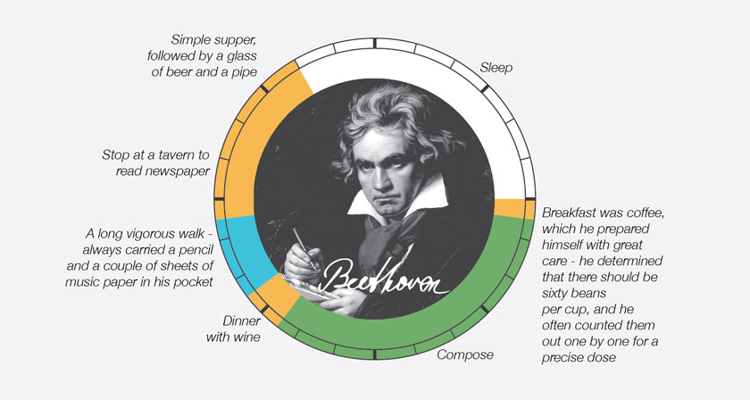 These Are The Daily Routines Of History's Most Famous Creative People