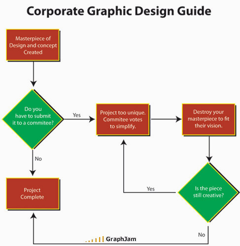 Corporate Graphic Design Guide