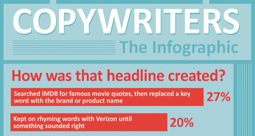 copywriters-funny-infographic