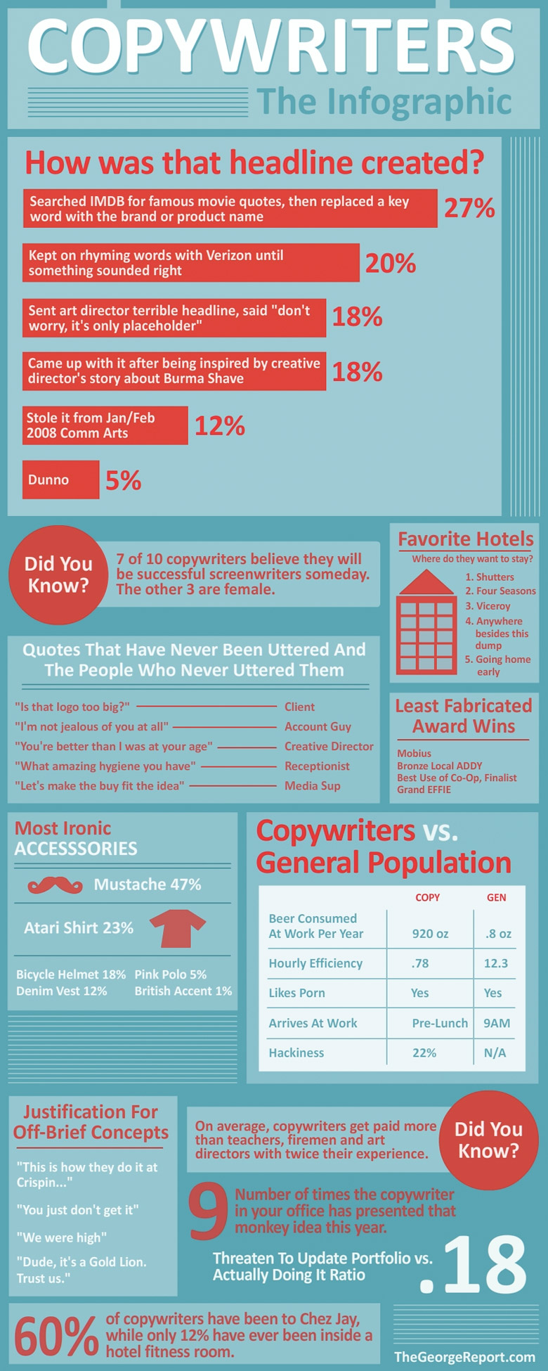copywriters-funny-infographic
