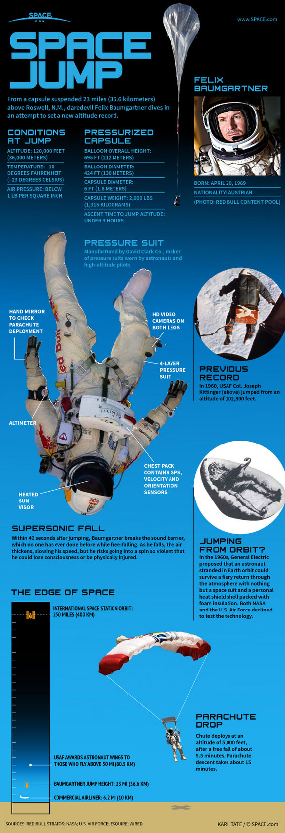 Red Bull Stratos Felix Baumgartner Space Jump Infographic