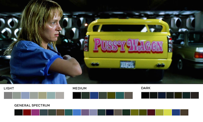 Kill Bill – Color Palette