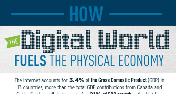 economic-impact-of-internet