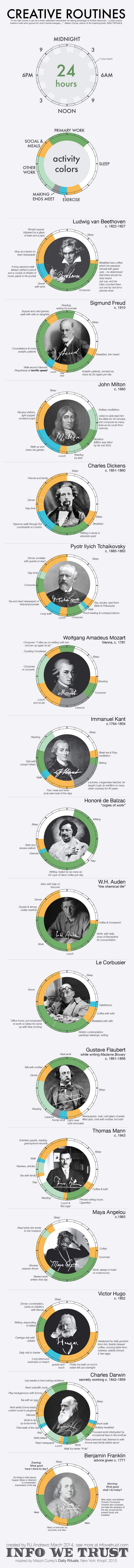 These Are The Daily Routines Of History's Most Famous Creative People (Infographic)