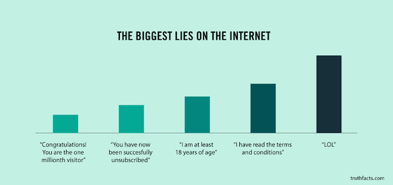 Digital/Online Media Funny Truth Graphs - 13