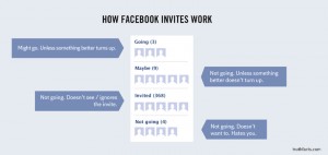 34 Funny Charts That Show The Truth About Your Online Life