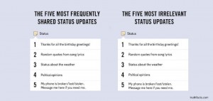 34 Funny Charts That Show The Truth About Your Online Life