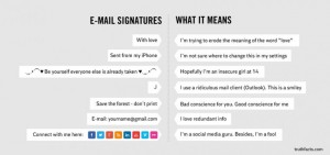 34 Funny Charts That Show The Truth About Your Online Life