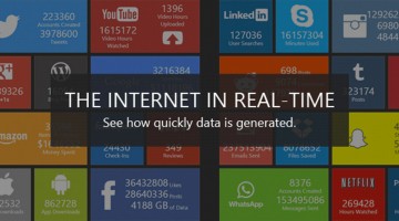 whats-happening-internet-every-second-real-time-infographic
