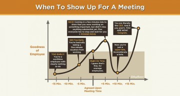 Always Show Up For A Meeting 5 Minutes Late, Here’s Why