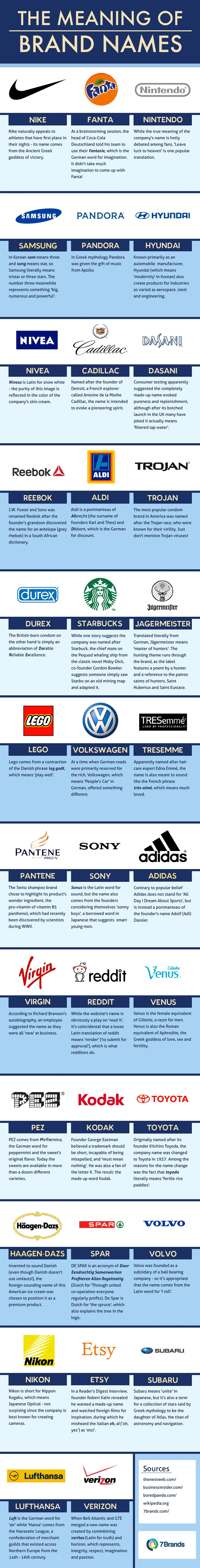 adidas brand name meaning