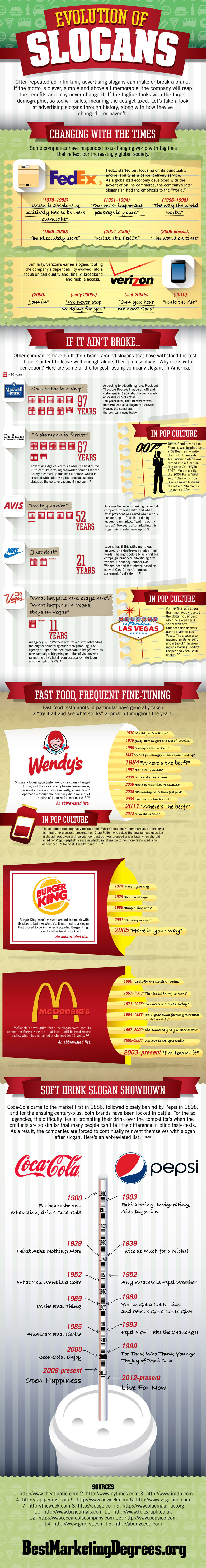 Evolution Of Famous Ad Slogans (Infographic)