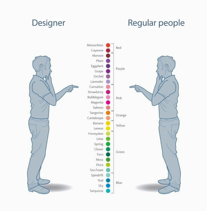 Designer Vs Regular People