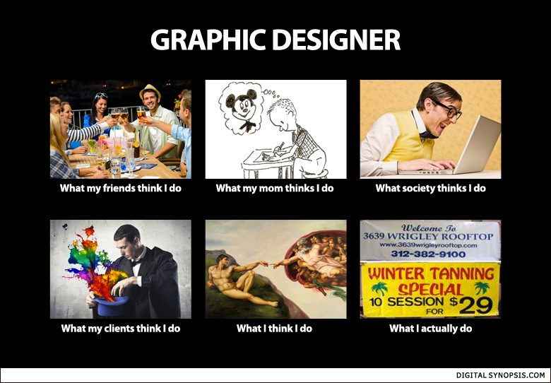 Life of a graphic designer - what everyone thinks I do