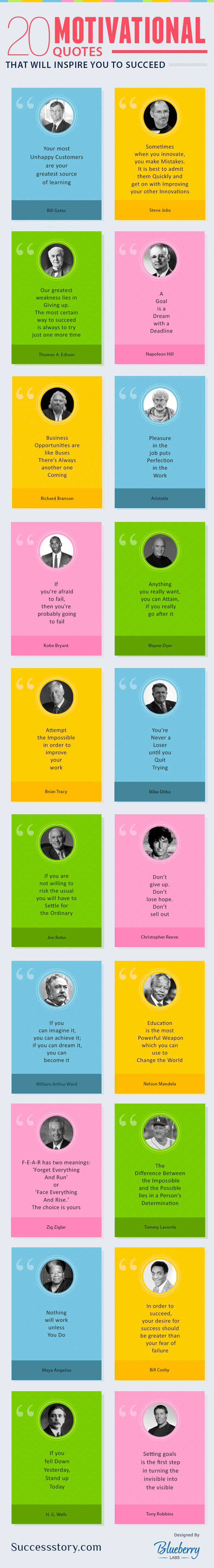quotes from famous people about success