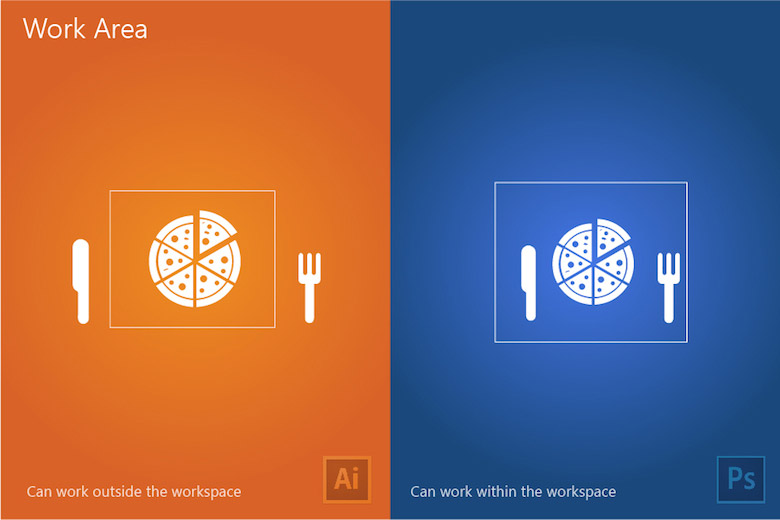 Adobe Illustrator vs Photoshop Differences - Work Areas