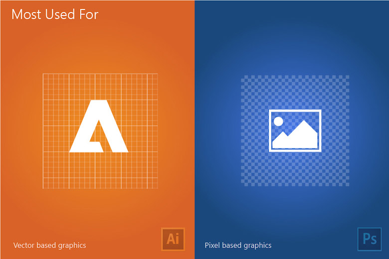 adobe indesign vs photoshop