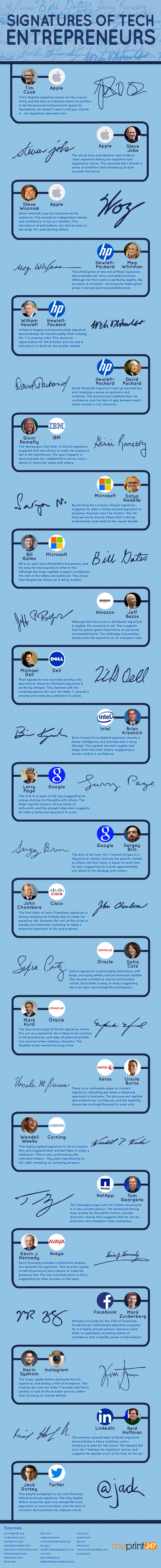 Handwriting Analysis of Signatures of Famous People (Infographic)