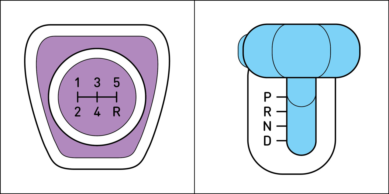 Two kinds of people - Automatic vs. Manual Transmission