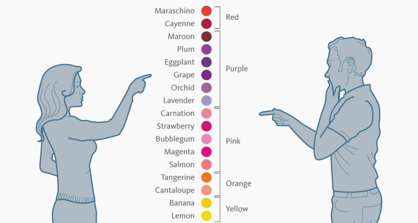 Guy Vs Girl Color Chart