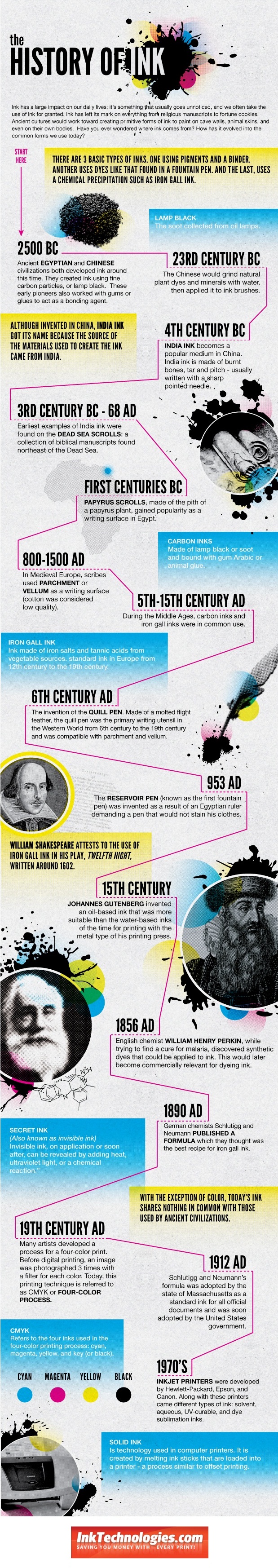 The History of Ink