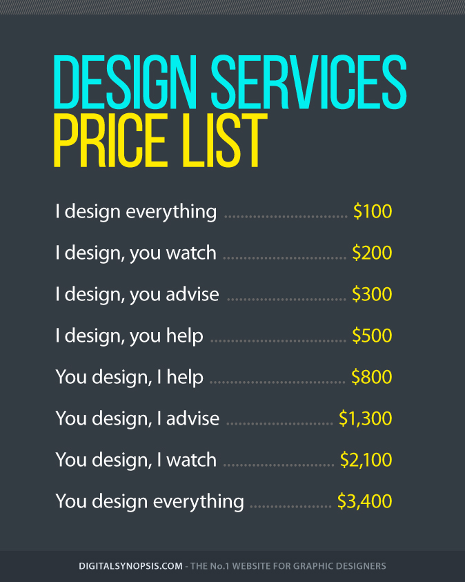 How To Charge Clients For Design Work