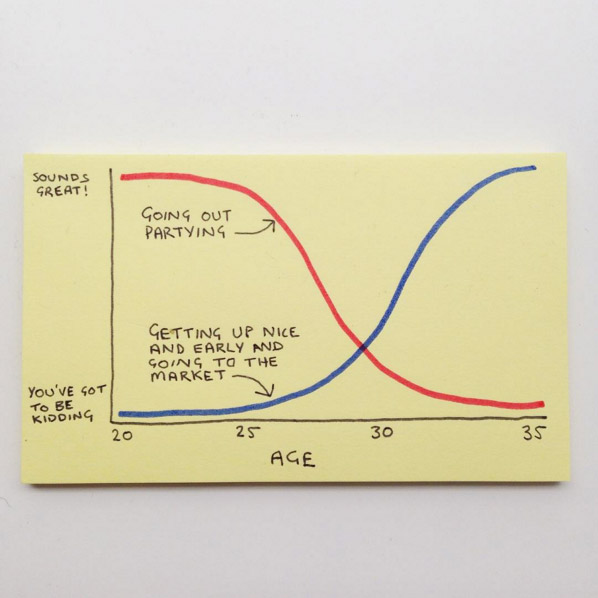 Funny Everyday Life Graphs & Drawings By Chaz Hutton - 1