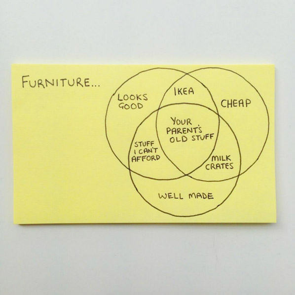Funny Everyday Life Graphs & Drawings By Chaz Hutton - 16
