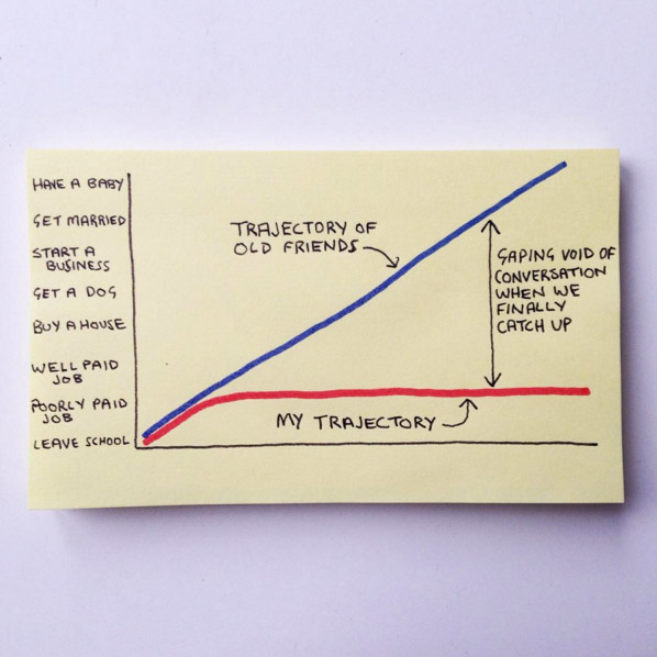 Funny Everyday Life Graphs & Drawings By Chaz Hutton - 2