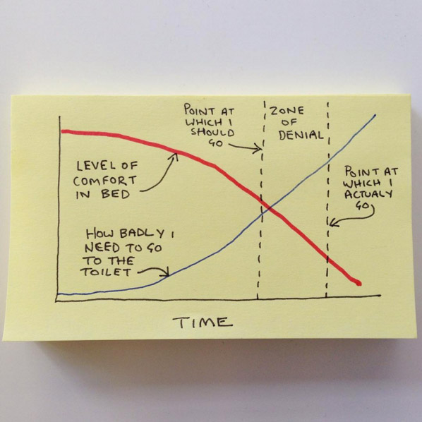 Funny Everyday Life Graphs & Drawings By Chaz Hutton - 22
