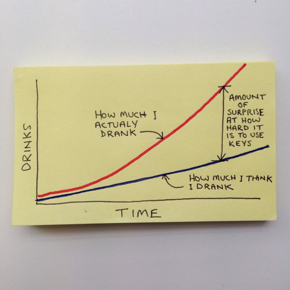 Funny Everyday Life Graphs & Drawings By Chaz Hutton - 9