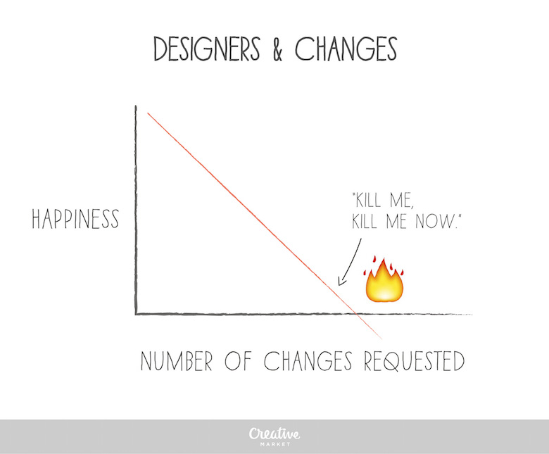 Designer's Life - Changes