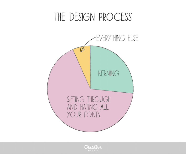 Designer's Life - Design Process