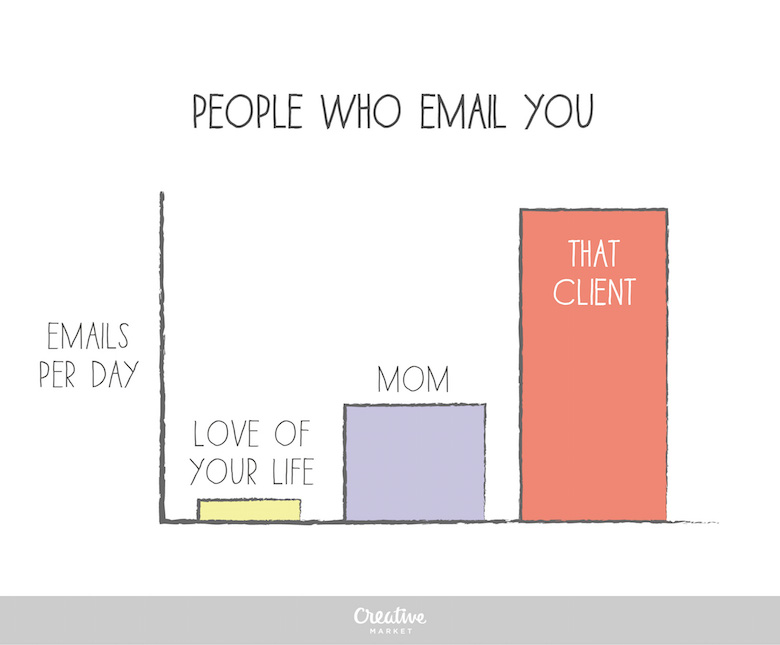 Designer's Life - Emails