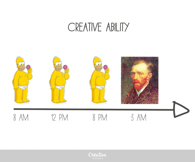 Designer's Life - Creative Ability