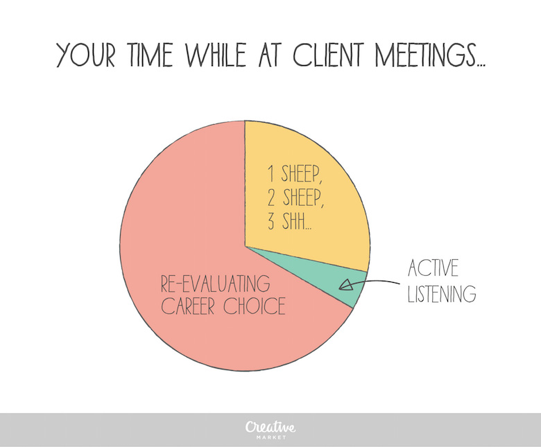 Designer's Life - Client Meetings