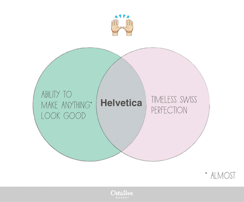 Designer's Life - Helvetica