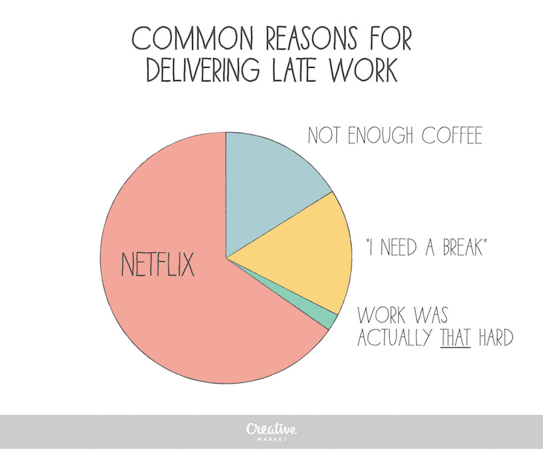 Designer's Life - Late to work