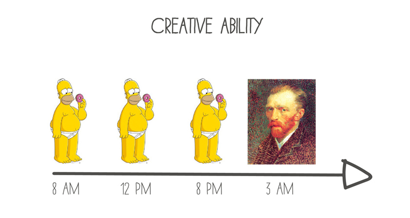 10 Funny Charts That Show The Life Of A Designer designers-life-funny-charts