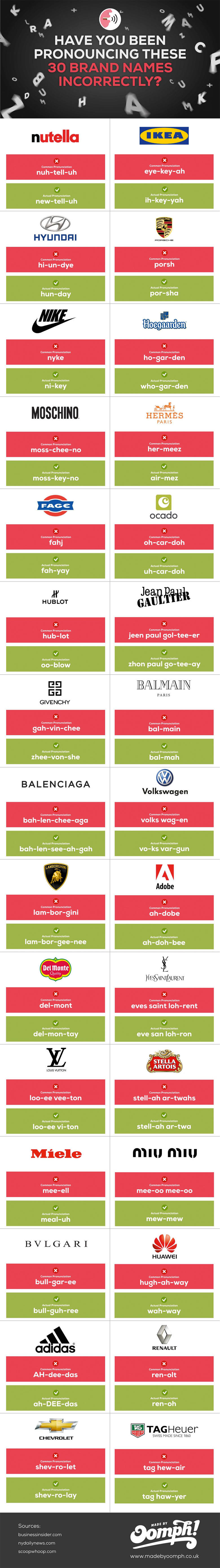 Have You Been Pronouncing These 30 Brand Names Incorrectly? (Infographic)