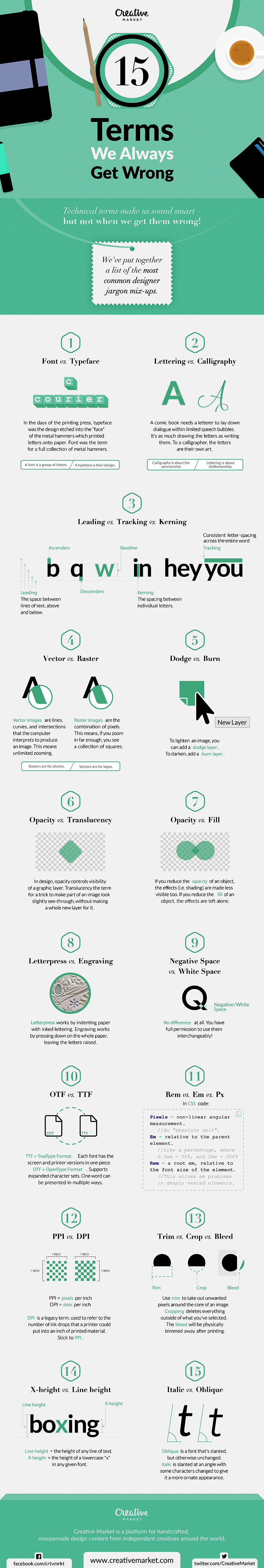 15 Design Terms That Most Designers Get Wrong (Font vs. Typeface, Opacity vs. Fill, etc.)
