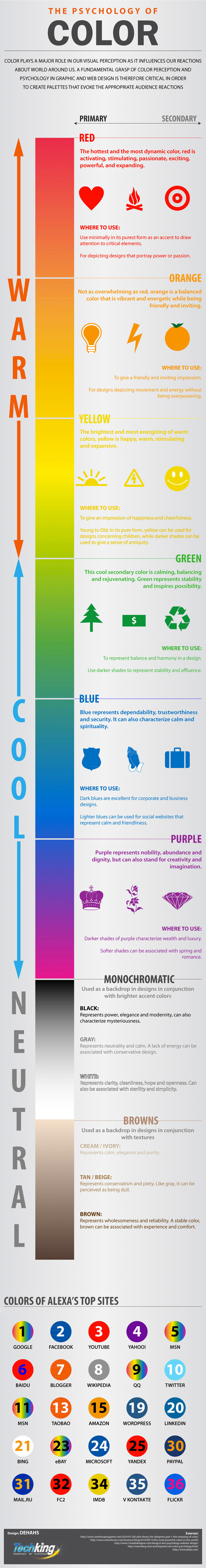 What Different Colors Mean And How To Use Them