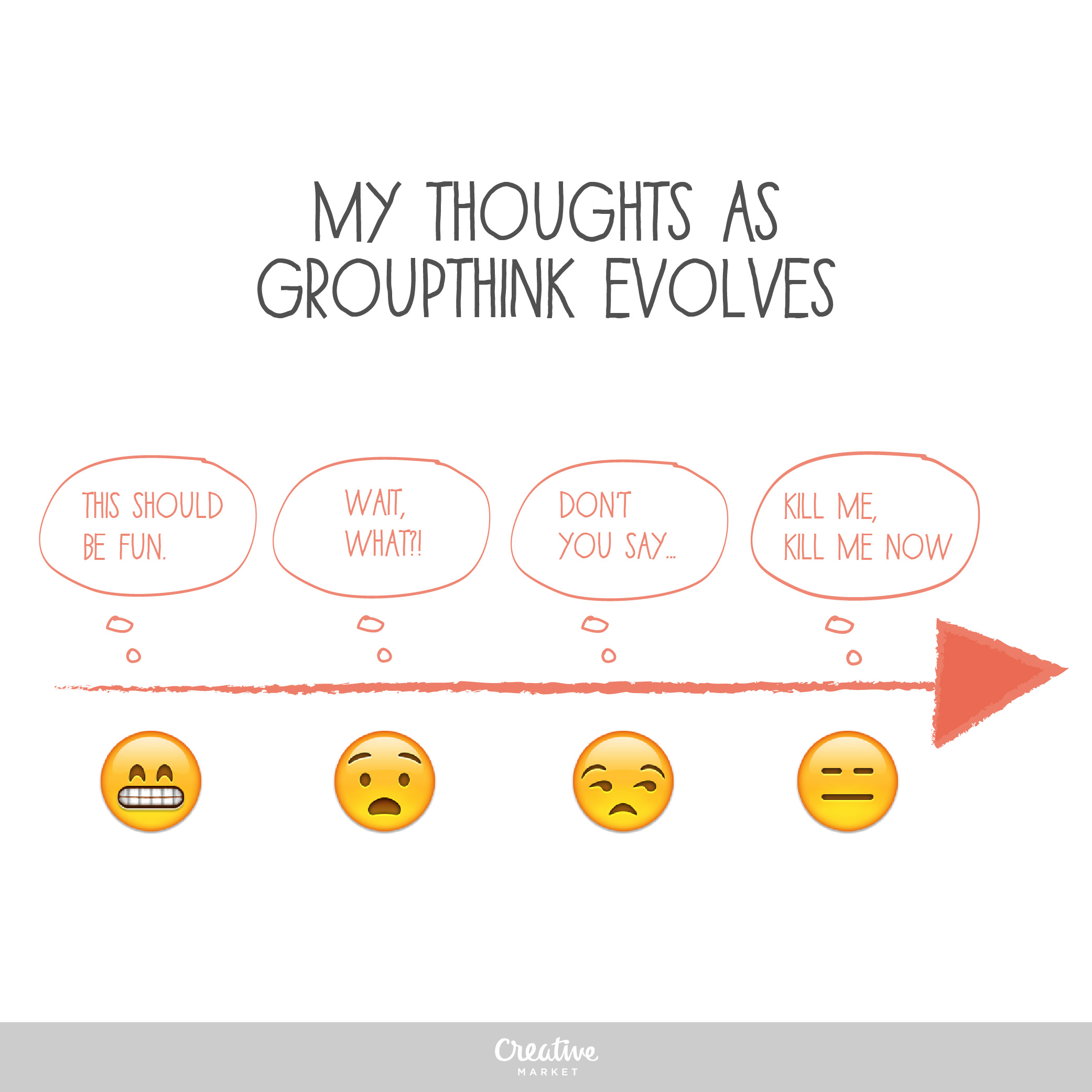 My thoughts as a meeting, brainstorming, or groupthink evolves.