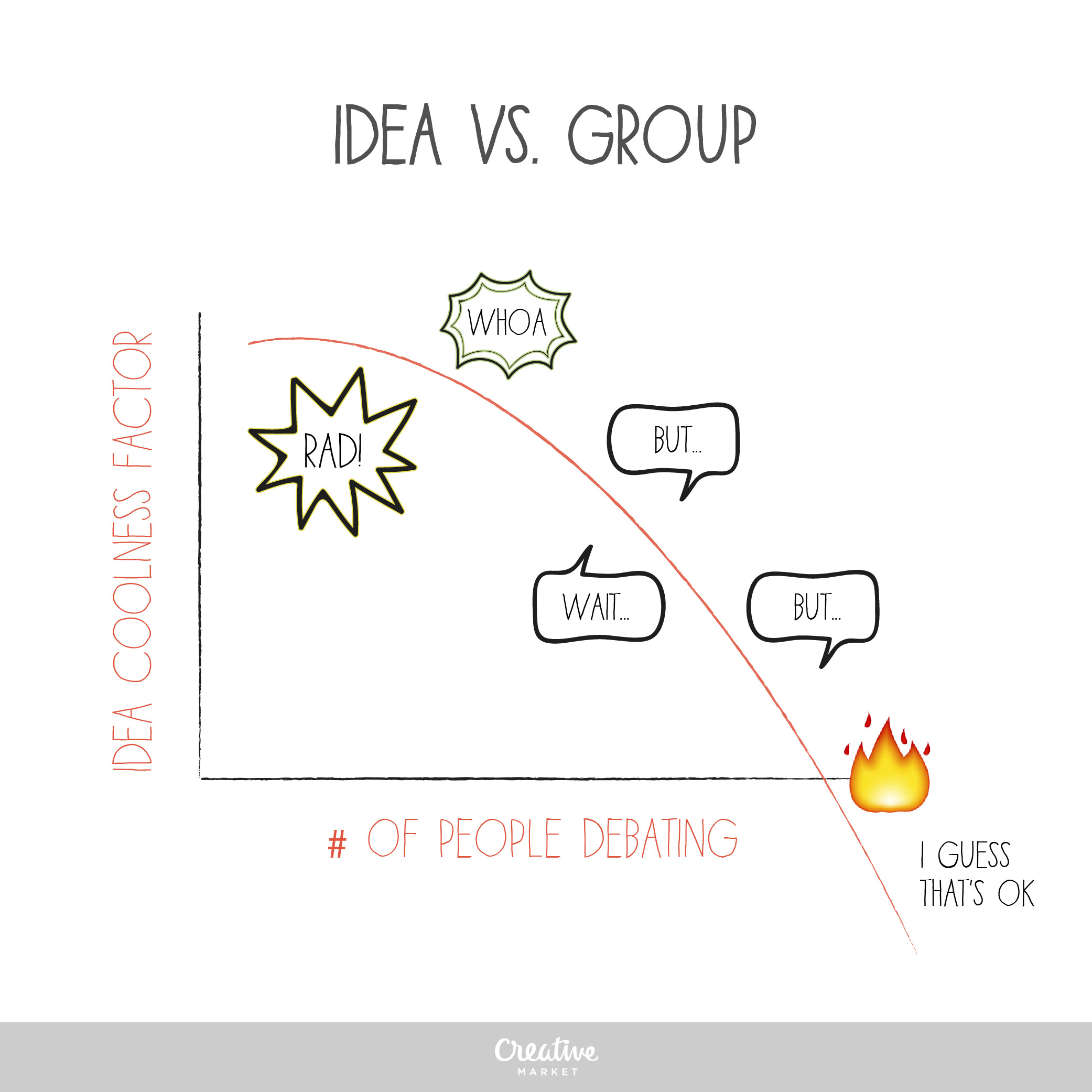 Idea vs. Group