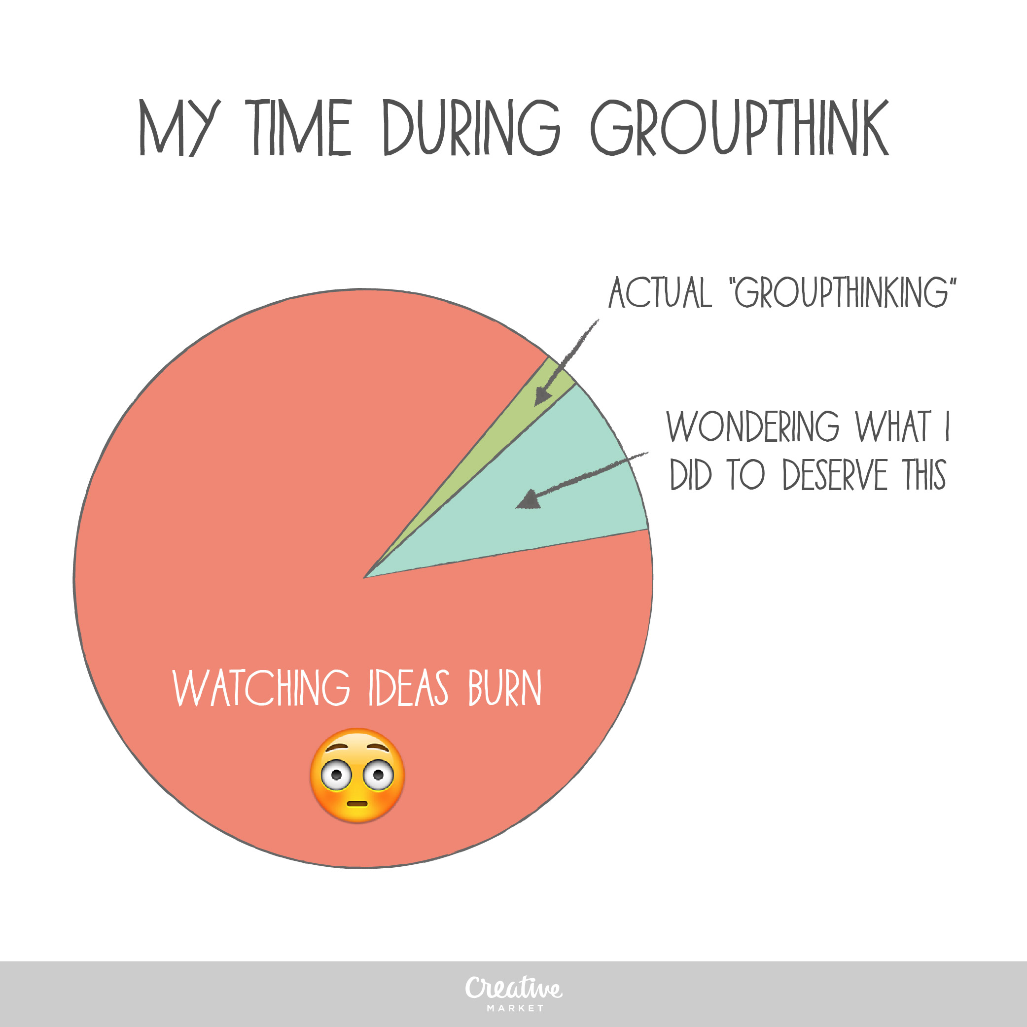 My time during a meeting, brainstorming, or groupthink.