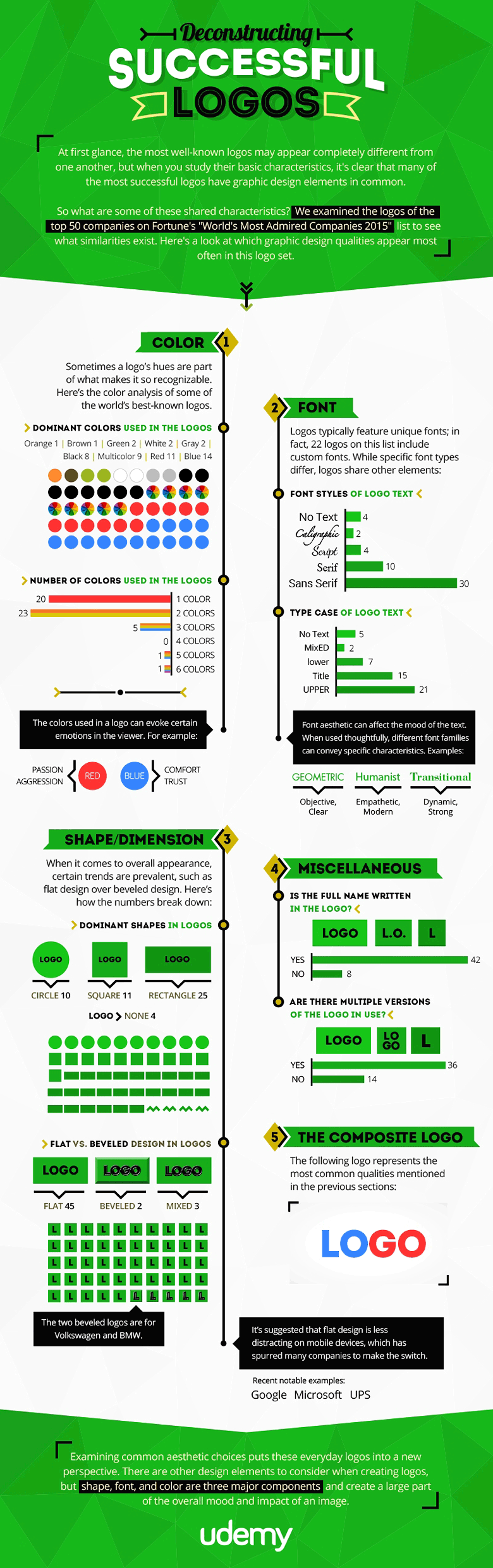 Colors, Fonts And Common Characteristics Of The World's Most Popular Logos