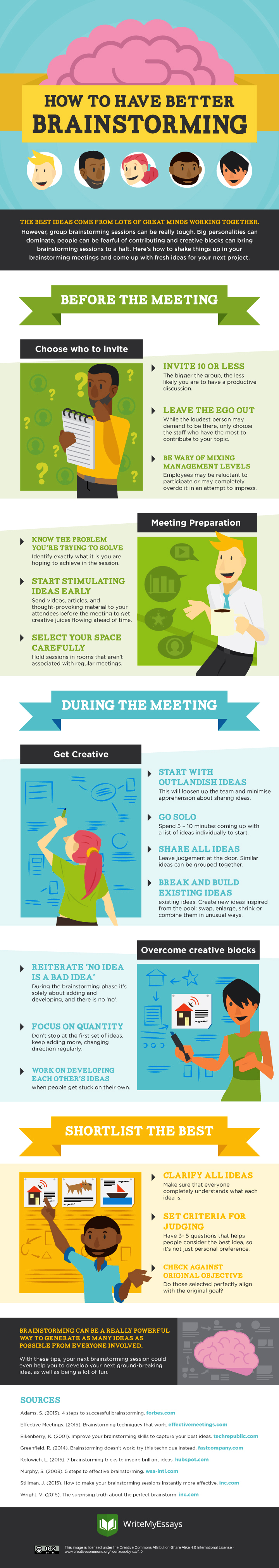 How To Have Better Brainstorming Sessions