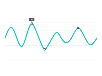 chart bar ux Are Worth Loading 32 That Animations Creative The Wait