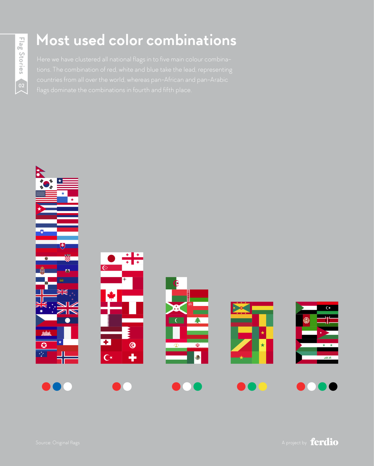 Chart of the most used flag color combinations, led by red, white and blue