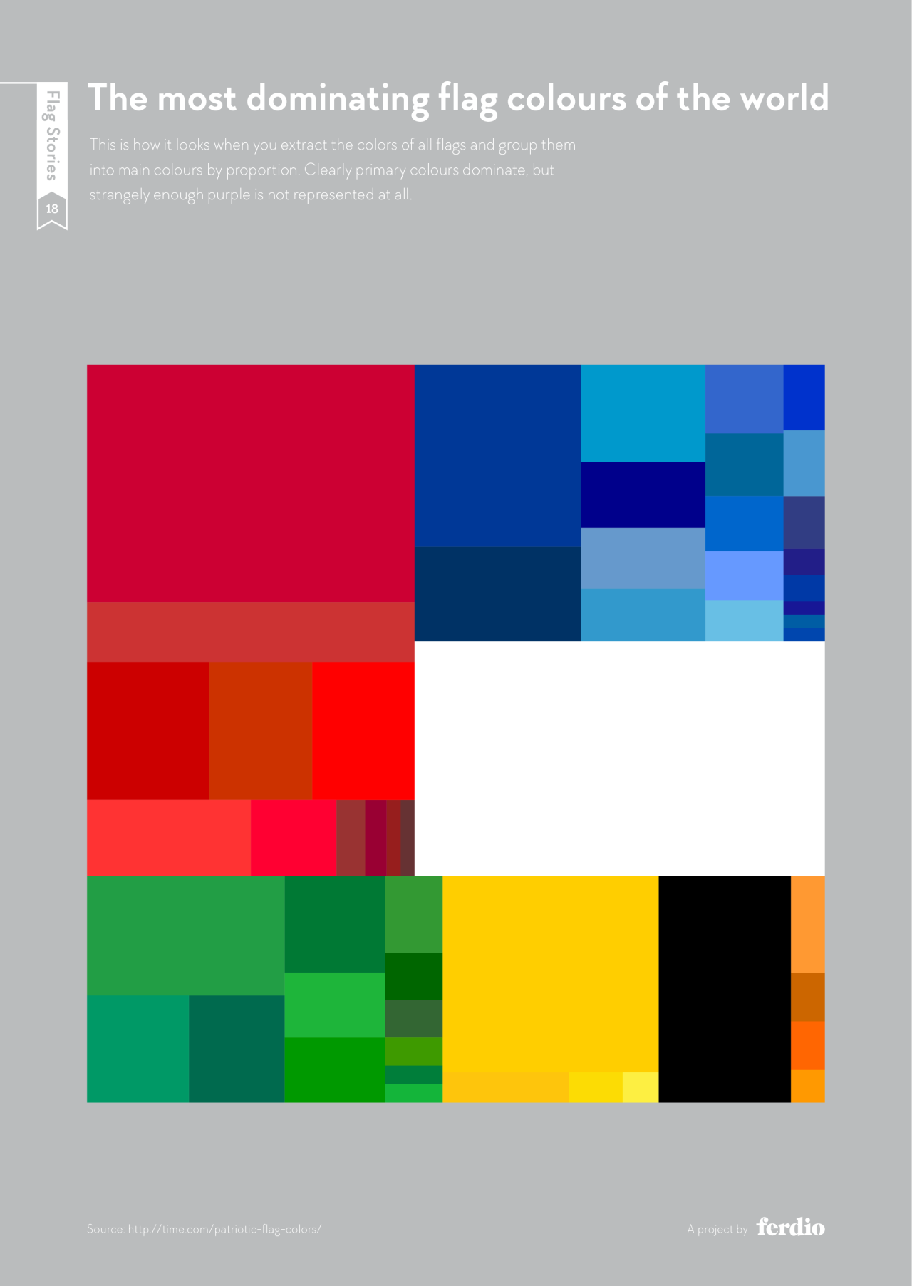 Treemap of the most dominant flag colors in the world, led by red, blue and white, with no purple